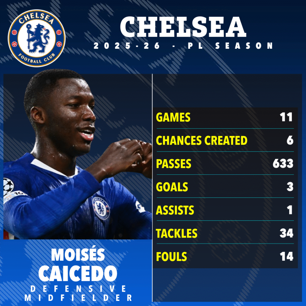 image-1002-1024x1024 Enzo Maresca, l'entraîneur de Chelsea, a contribué à faire de Declan Rice un monstre… maintenant, il doit montrer à Moises Caicedo comment arrêter le prodige d'Arsenal.