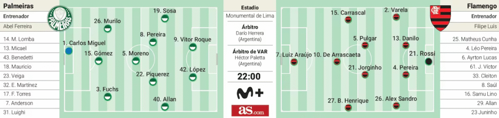 image-1032-1024x242 Compositions possibles pour Palmeiras et Flamengo en finale de la Copa Libertadores