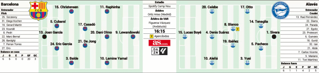 image-1034-1024x236 Barcelone - Alaves :Deux équipes avec des doutes