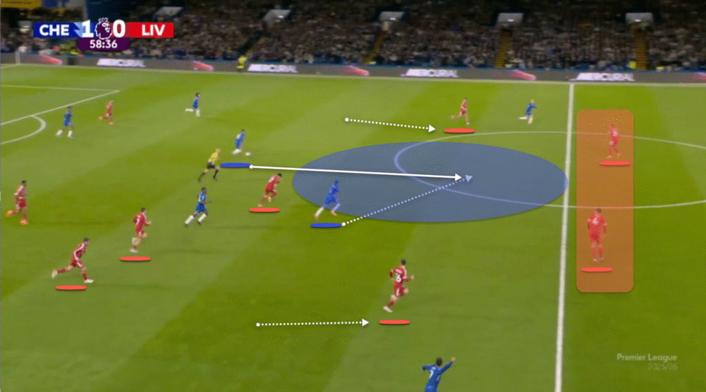 image-136-1024x569 Comment les tactiques de Slot ont exposé Liverpool et pourquoi le pari de 324 millions de livres sterling sur le transfert s'est retourné contre lui, les stars Salah et Van Dijk étant sur le déclin.