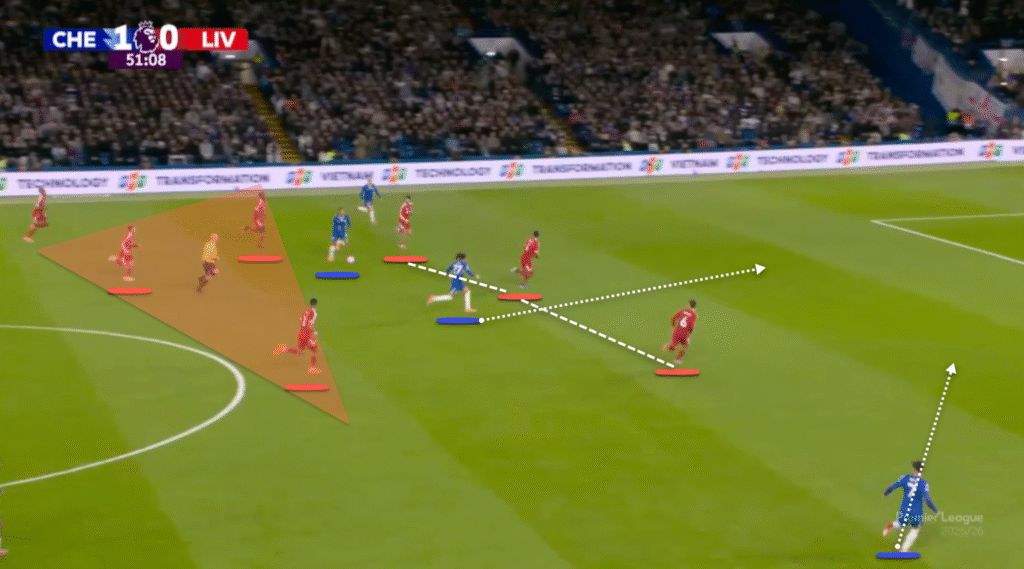 image-137-1024x569 Comment les tactiques de Slot ont exposé Liverpool et pourquoi le pari de 324 millions de livres sterling sur le transfert s'est retourné contre lui, les stars Salah et Van Dijk étant sur le déclin.