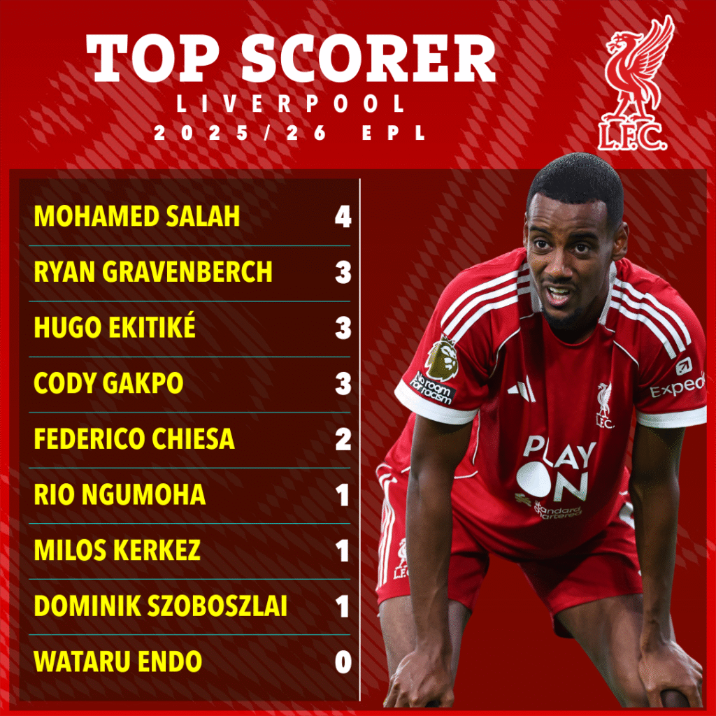 image-141-1024x1024 Comment les tactiques de Slot ont exposé Liverpool et pourquoi le pari de 324 millions de livres sterling sur le transfert s'est retourné contre lui, les stars Salah et Van Dijk étant sur le déclin.