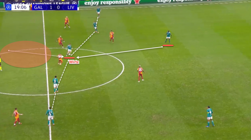 image-143-1024x573 Comment les tactiques de Slot ont exposé Liverpool et pourquoi le pari de 324 millions de livres sterling sur le transfert s'est retourné contre lui, les stars Salah et Van Dijk étant sur le déclin.