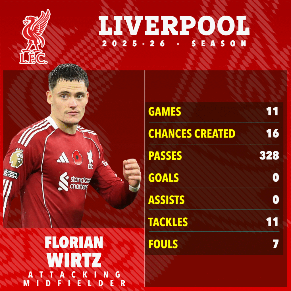 image-144-1024x1024 Comment les tactiques de Slot ont exposé Liverpool et pourquoi le pari de 324 millions de livres sterling sur le transfert s'est retourné contre lui, les stars Salah et Van Dijk étant sur le déclin.