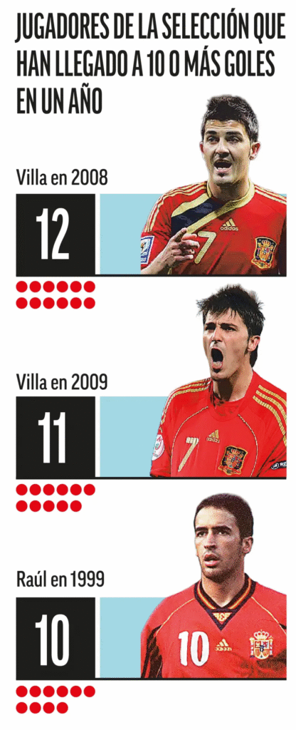 image-297-416x1024 Merino-Oyarzabal, le « derby » qui deviendra le Pichichi d'Espagne en 2025