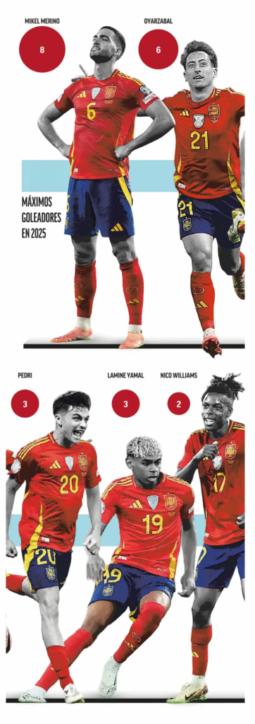 image-298-362x1024 Merino-Oyarzabal, le « derby » qui deviendra le Pichichi d'Espagne en 2025