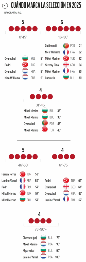 image-300-339x1024 Merino-Oyarzabal, le « derby » qui deviendra le Pichichi d'Espagne en 2025