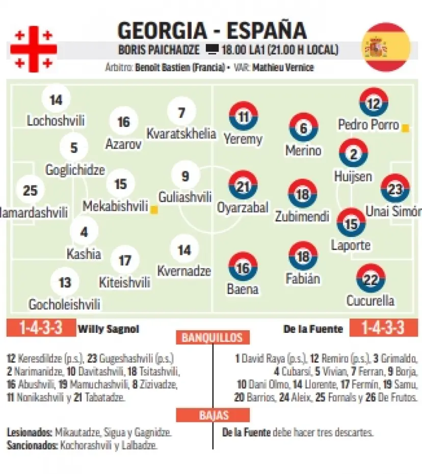 image-303 Géorgie - Espagne : Merino-Fabián, une formule à explorer