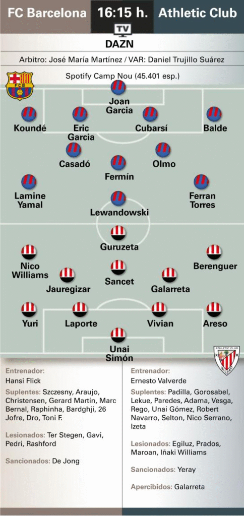 image-663-484x1024 Barcelone-Athletic Bilbao (16h15)