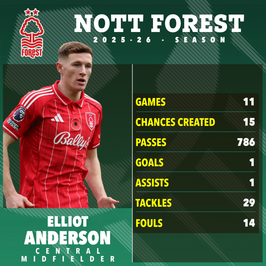 image-751-1024x1024 Manchester United cible trois stars de Premier League pour remédier à ses problèmes au milieu de terrain, conformément à sa nouvelle stratégie de transfert.