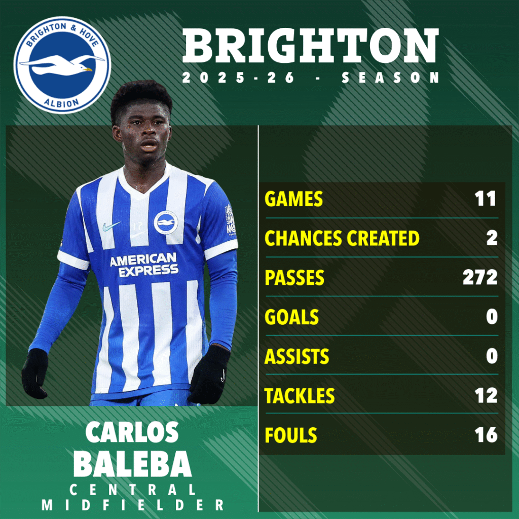 image-752-1024x1024 Manchester United cible trois stars de Premier League pour remédier à ses problèmes au milieu de terrain, conformément à sa nouvelle stratégie de transfert.