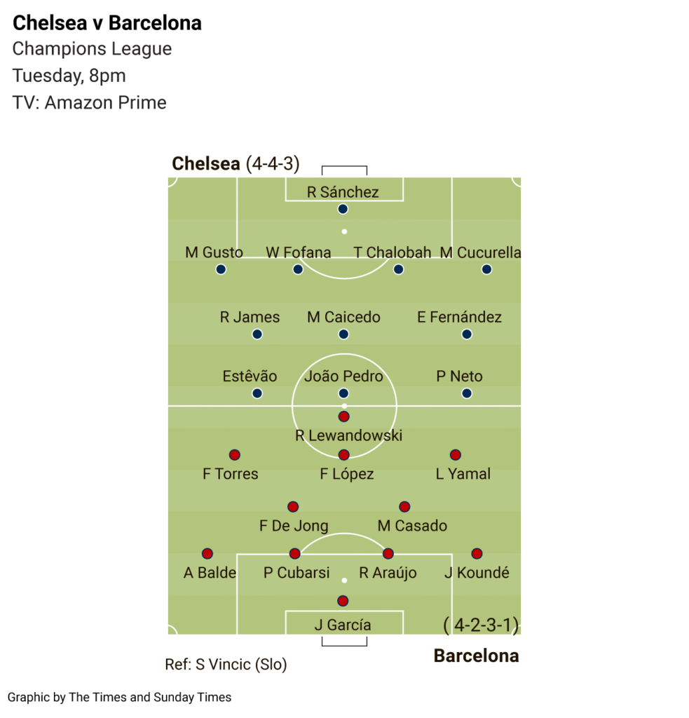 image-837-983x1024 Estêvão a l'occasion de prouver qu'il est aussi bon que Lamine Yamal.