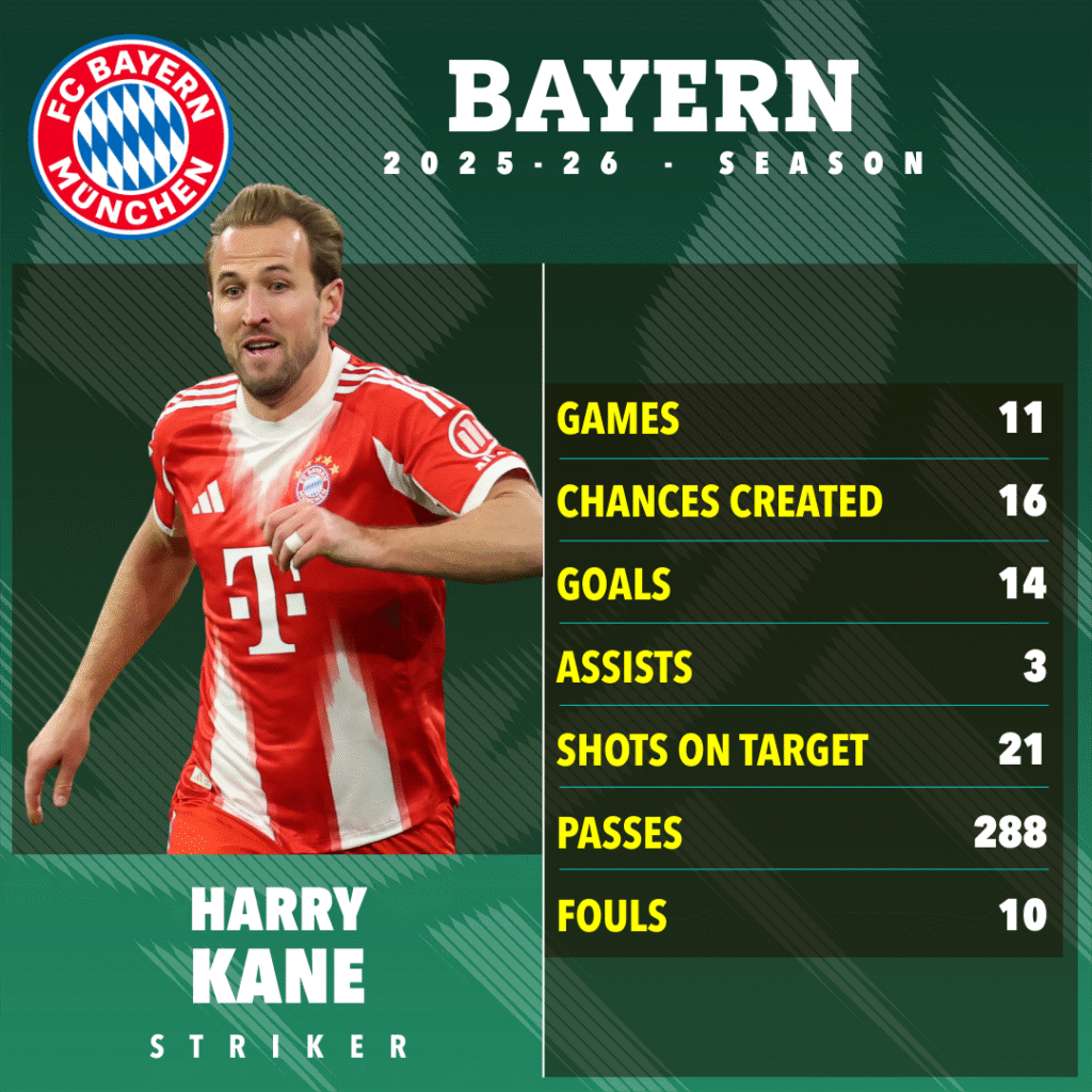 image-890-1024x1024 « C'est moins plaisant » – Harry Kane tacle Arsenal et révèle une tactique qui ruine la Premier League.