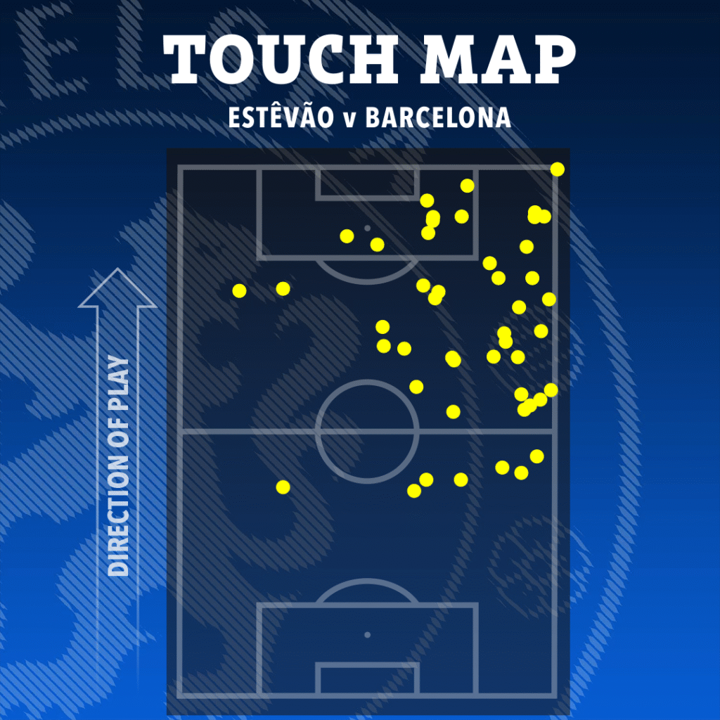 image-904-1024x1024 Comparaison entre Estevao et Yamal : la star de Chelsea remporte le duel des adolescents et égale Mbappé et Haaland avec une frappe à 103 km/h