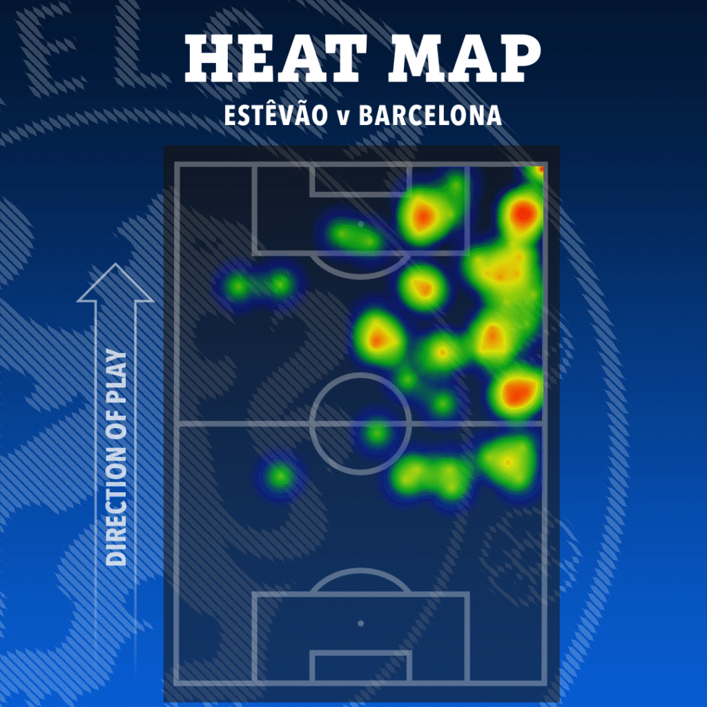 image-906-1024x1024 Comparaison entre Estevao et Yamal : la star de Chelsea remporte le duel des adolescents et égale Mbappé et Haaland avec une frappe à 103 km/h