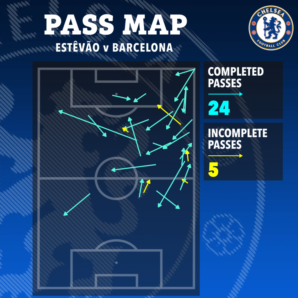 image-908-1024x1024 Comparaison entre Estevao et Yamal : la star de Chelsea remporte le duel des adolescents et égale Mbappé et Haaland avec une frappe à 103 km/h