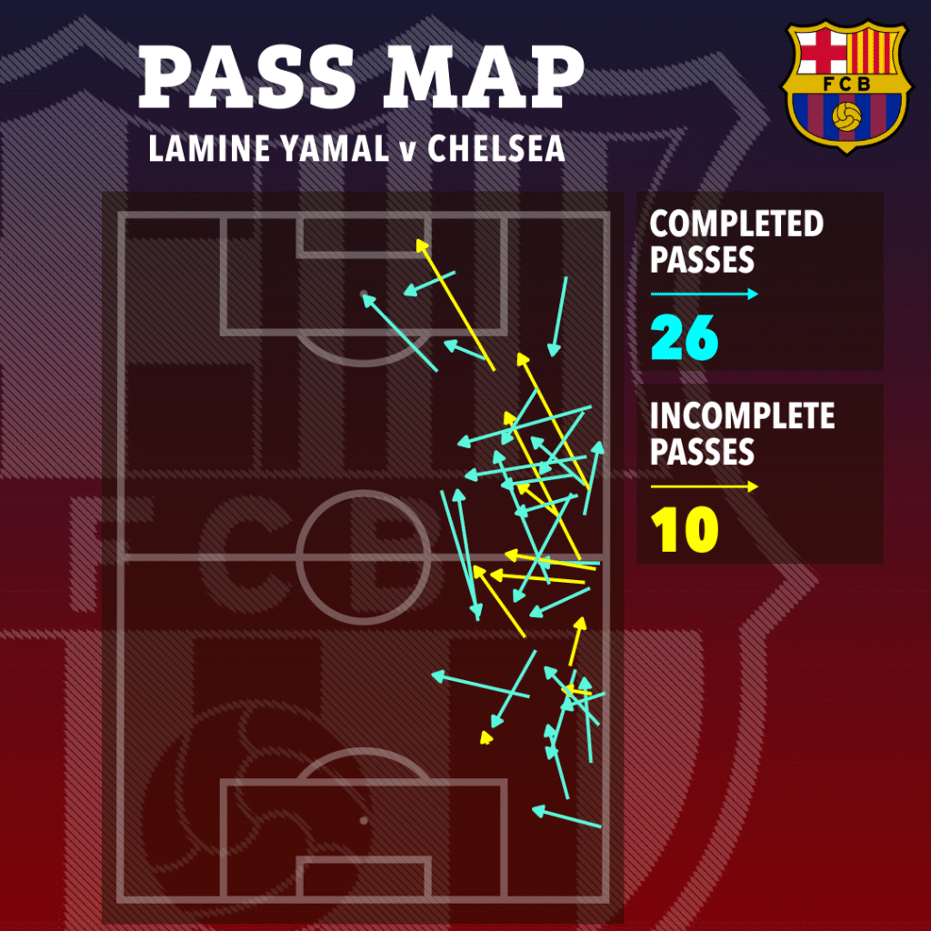 image-909-1024x1024 Comparaison entre Estevao et Yamal : la star de Chelsea remporte le duel des adolescents et égale Mbappé et Haaland avec une frappe à 103 km/h