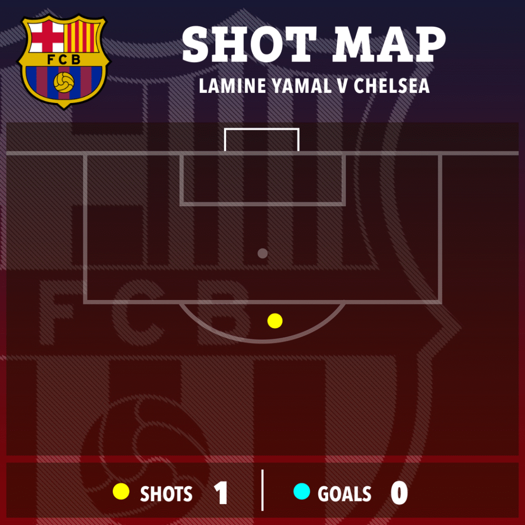 image-911-1024x1024 Comparaison entre Estevao et Yamal : la star de Chelsea remporte le duel des adolescents et égale Mbappé et Haaland avec une frappe à 103 km/h