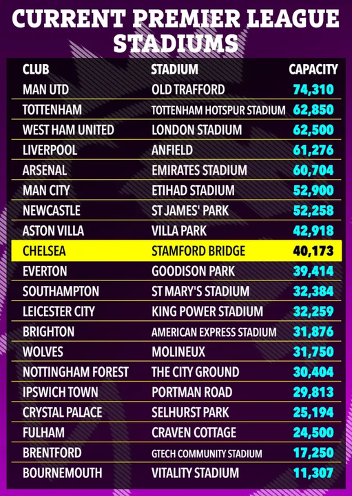 image-936 Chelsea subit un coup dur pour son stade après l'approbation d'une proposition alternative de 10 milliards de livres sterling pour le site d'Earl's Court.