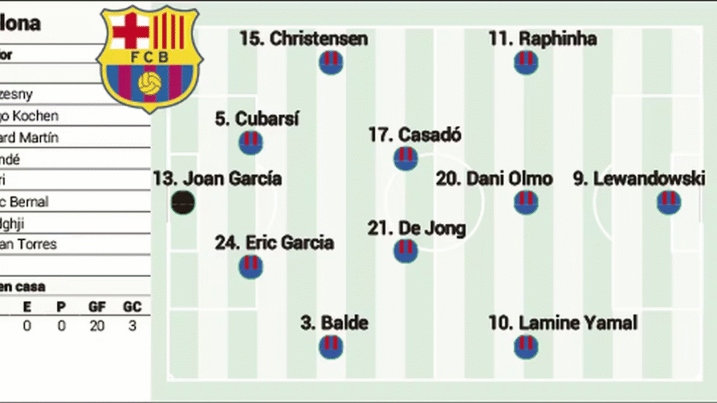 image-990-1024x576 Composition probable du FC Barcelone aujourd'hui contre Alavés : Raphinha, le « levier » de Flick