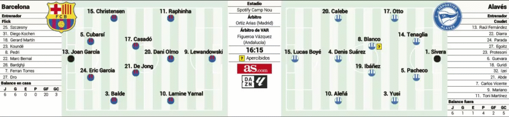 image-991-1024x236 Composition probable du FC Barcelone aujourd'hui contre Alavés : Raphinha, le « levier » de Flick