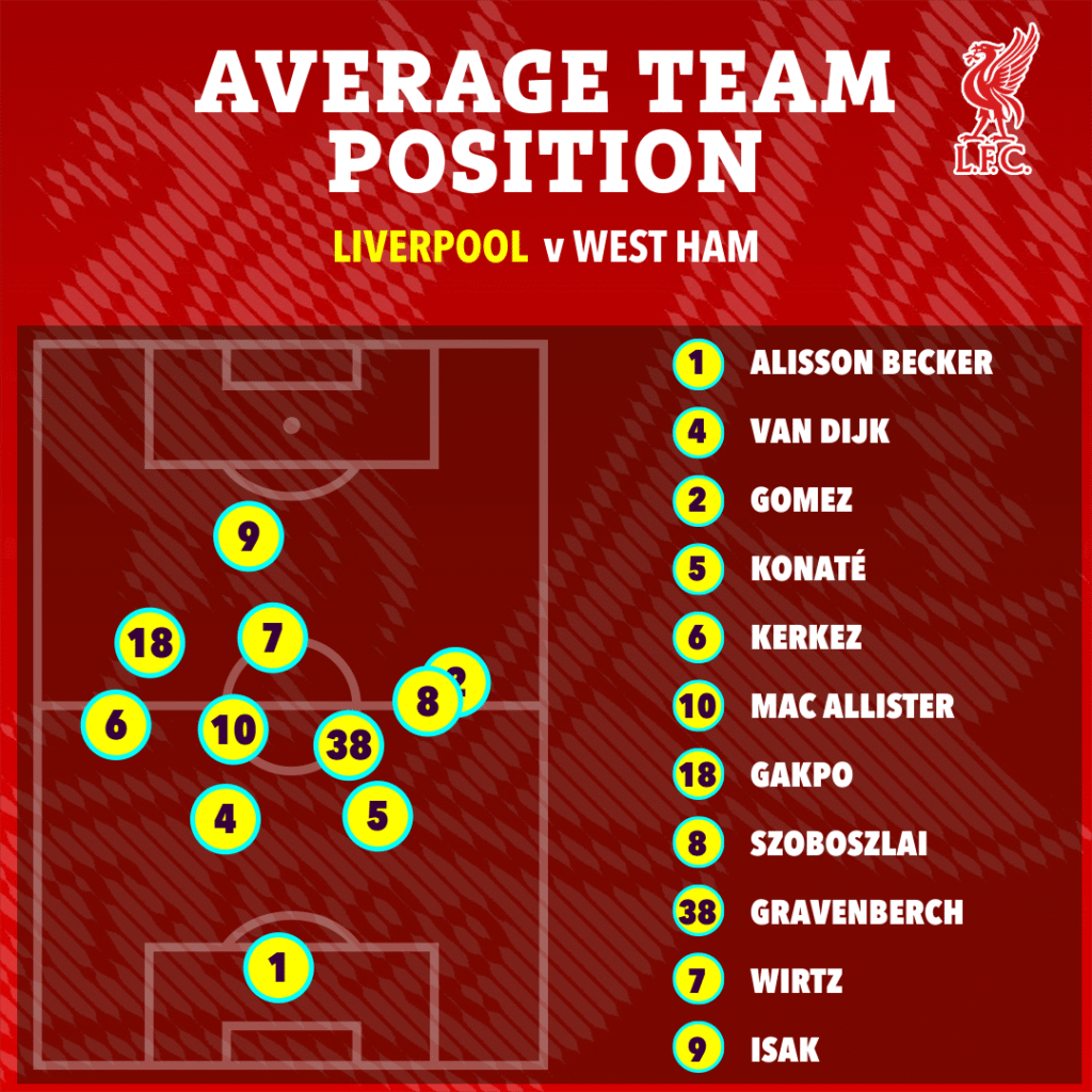 image-43-1024x1024 Trois ajustements tactiques d'Arne Slot ont permis à Florian Wirtz de donner le meilleur de lui-même… et est-ce le début de la fin pour Mo Salah ?