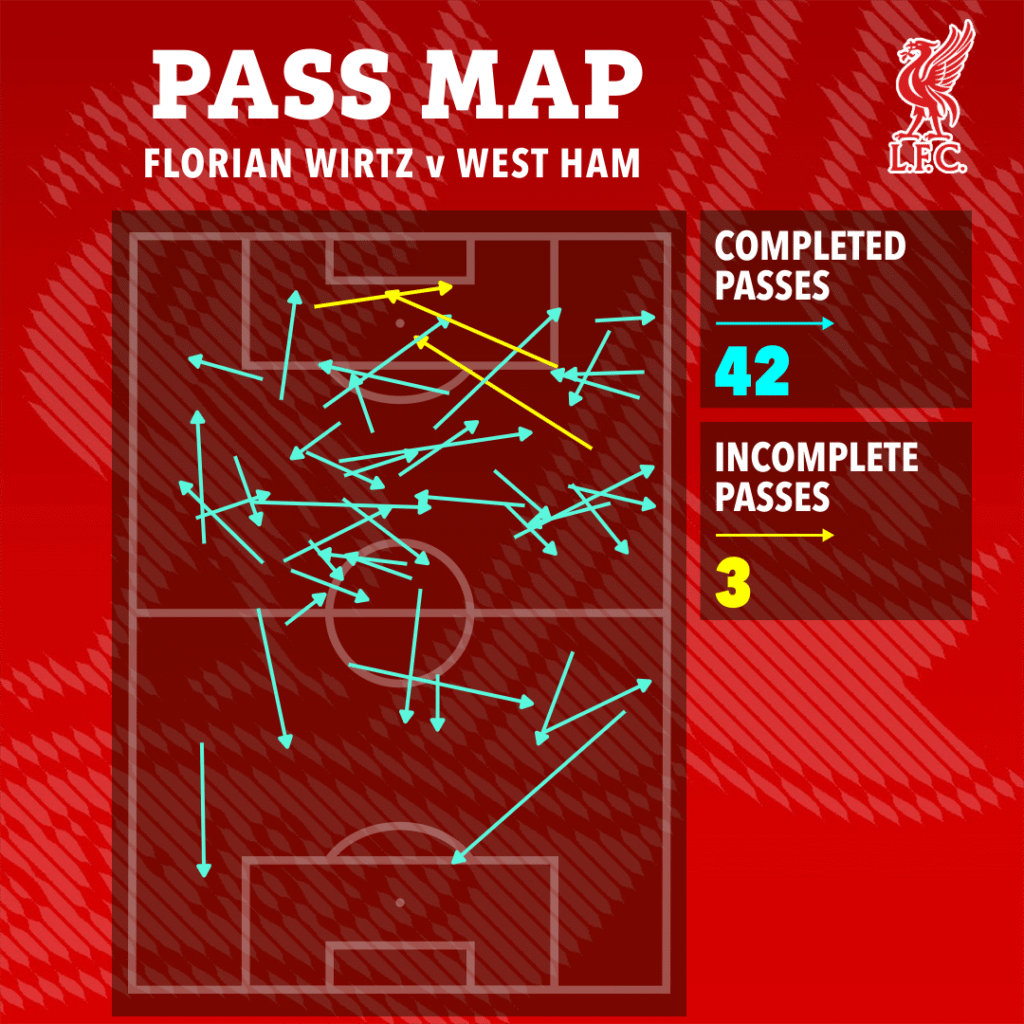 image-45-1024x1024 Trois ajustements tactiques d'Arne Slot ont permis à Florian Wirtz de donner le meilleur de lui-même… et est-ce le début de la fin pour Mo Salah ?