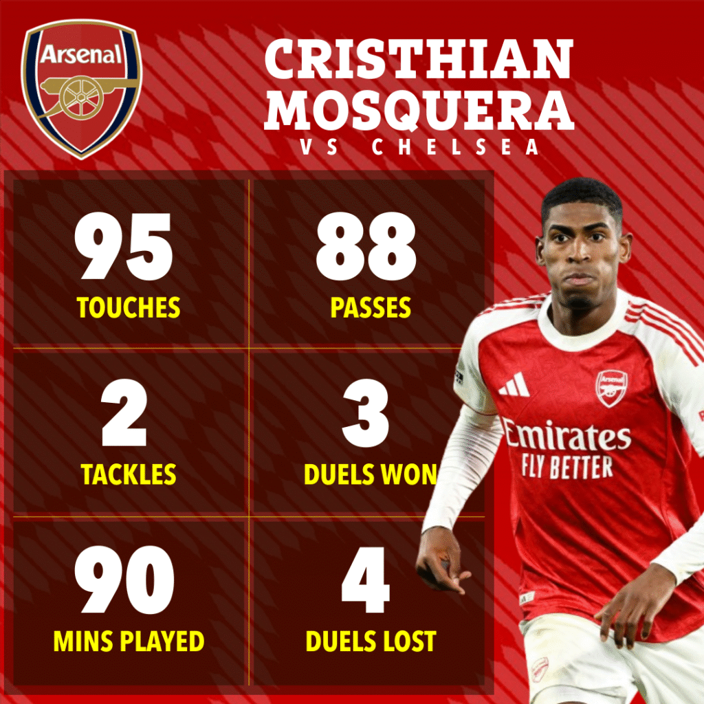 image-57-1024x1024 Comment Enzo Maresca a finalement révélé les failles de l'équipe d'Arsenal de Mikel Arteta : le match contre Chelsea souligne le relâchement défensif.