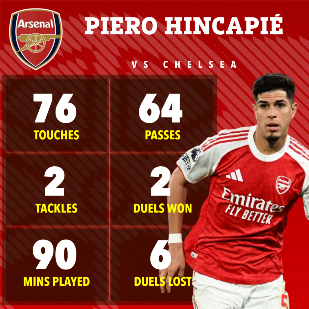 image-58-1024x1024 Comment Enzo Maresca a finalement révélé les failles de l'équipe d'Arsenal de Mikel Arteta : le match contre Chelsea souligne le relâchement défensif.