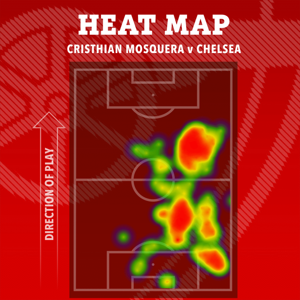 image-59-1024x1024 Comment Enzo Maresca a finalement révélé les failles de l'équipe d'Arsenal de Mikel Arteta : le match contre Chelsea souligne le relâchement défensif.