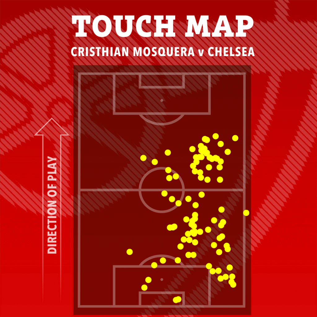image-61-1024x1024 Comment Enzo Maresca a finalement révélé les failles de l'équipe d'Arsenal de Mikel Arteta : le match contre Chelsea souligne le relâchement défensif.