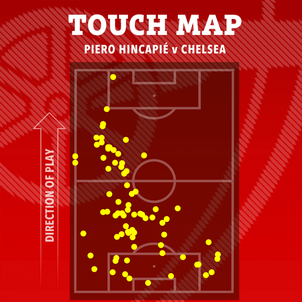 image-62-1024x1024 Comment Enzo Maresca a finalement révélé les failles de l'équipe d'Arsenal de Mikel Arteta : le match contre Chelsea souligne le relâchement défensif.