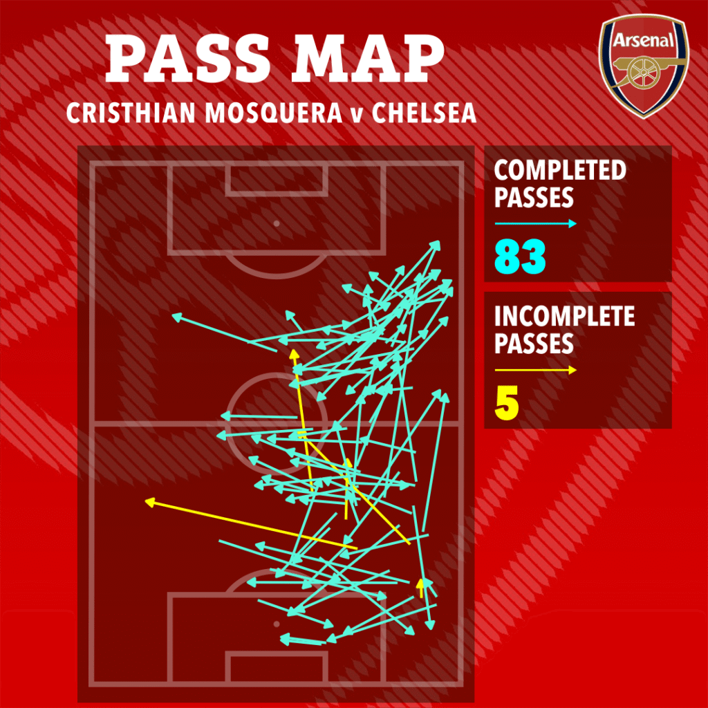image-63-1024x1024 Comment Enzo Maresca a finalement révélé les failles de l'équipe d'Arsenal de Mikel Arteta : le match contre Chelsea souligne le relâchement défensif.
