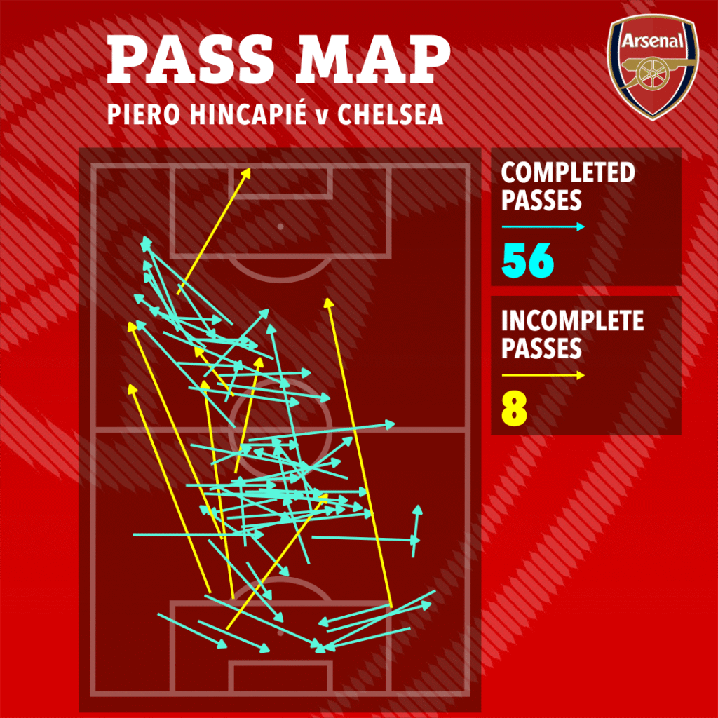 image-64-1024x1024 Comment Enzo Maresca a finalement révélé les failles de l'équipe d'Arsenal de Mikel Arteta : le match contre Chelsea souligne le relâchement défensif.