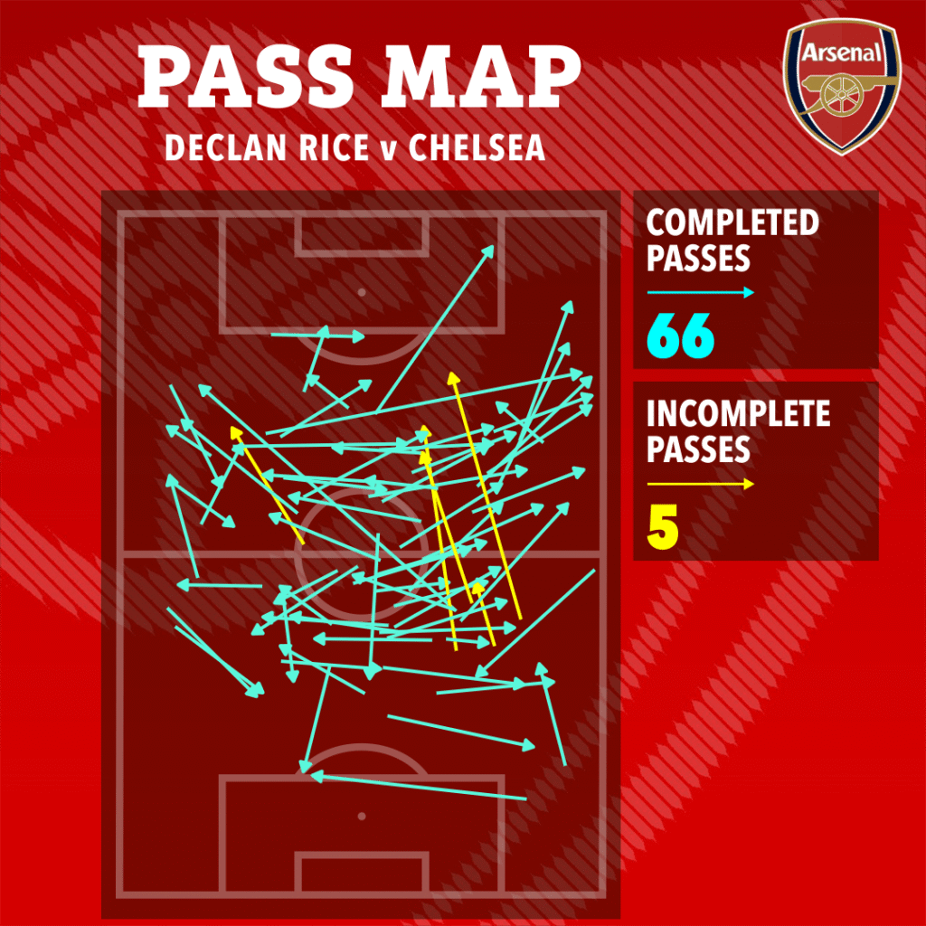 image-68-1024x1024 Comment Enzo Maresca a finalement révélé les failles de l'équipe d'Arsenal de Mikel Arteta : le match contre Chelsea souligne le relâchement défensif.