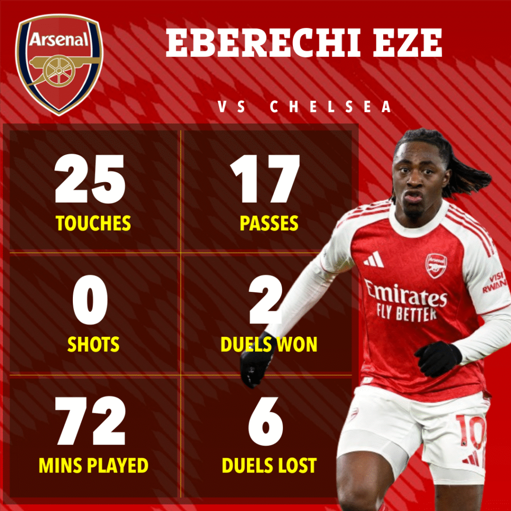 image-69-1024x1024 Comment Enzo Maresca a finalement révélé les failles de l'équipe d'Arsenal de Mikel Arteta : le match contre Chelsea souligne le relâchement défensif.