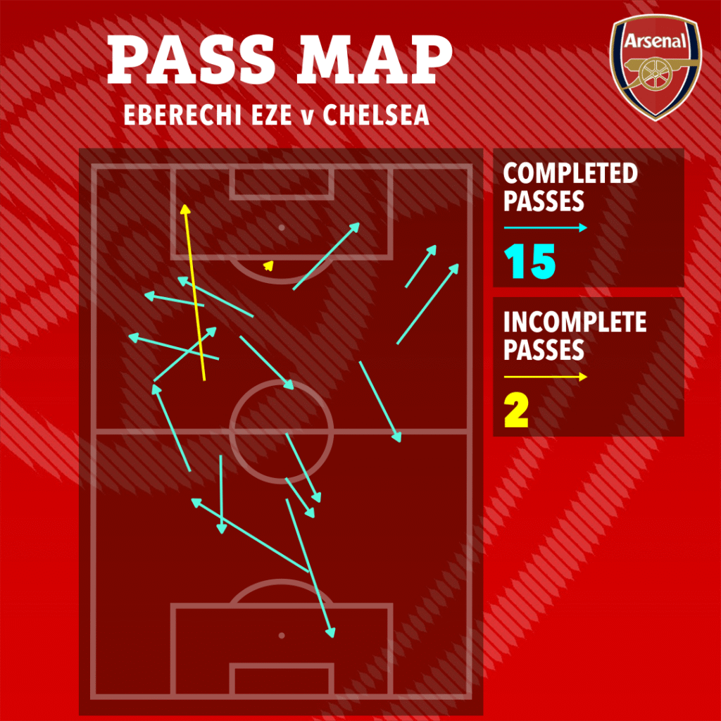 image-72-1024x1024 Comment Enzo Maresca a finalement révélé les failles de l'équipe d'Arsenal de Mikel Arteta : le match contre Chelsea souligne le relâchement défensif.