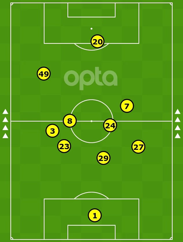 image-90 Révélations : Le plan d'Enzo Maresca pour tenir le coup à 10 contre Arsenal - Le changement tactique opéré par Chelsea à la mi-temps, tirant les leçons du passé, le changement d'aile de Pedro Neto et la justification de la sortie d'Estevao Willian